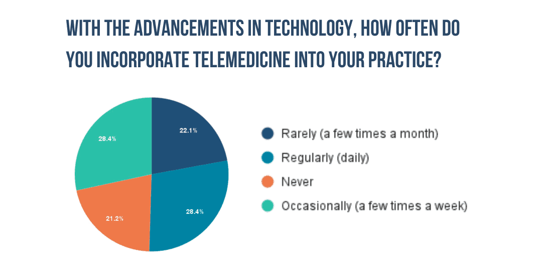 We asked. You answered.