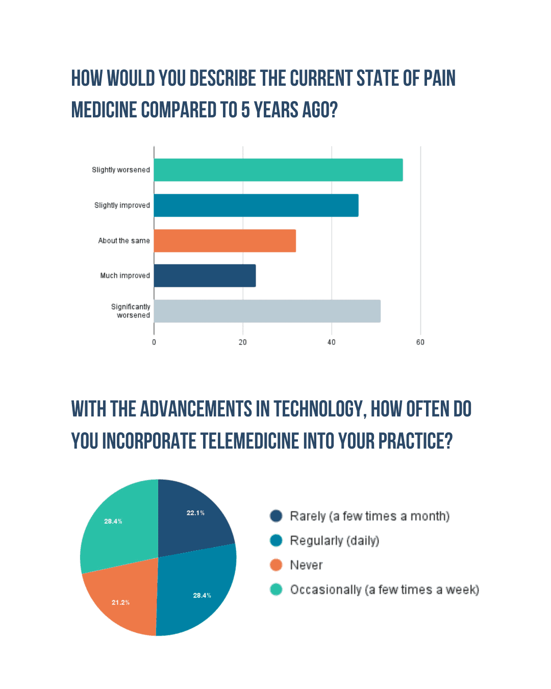 pain medicine providers